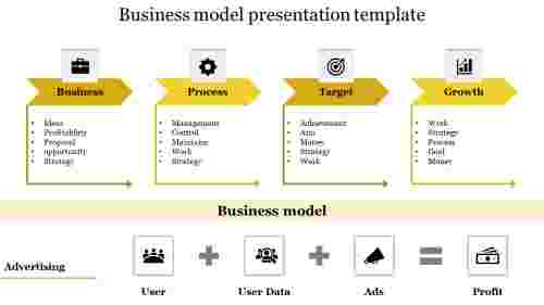 business model presentation template-business model presentation template-Yellow